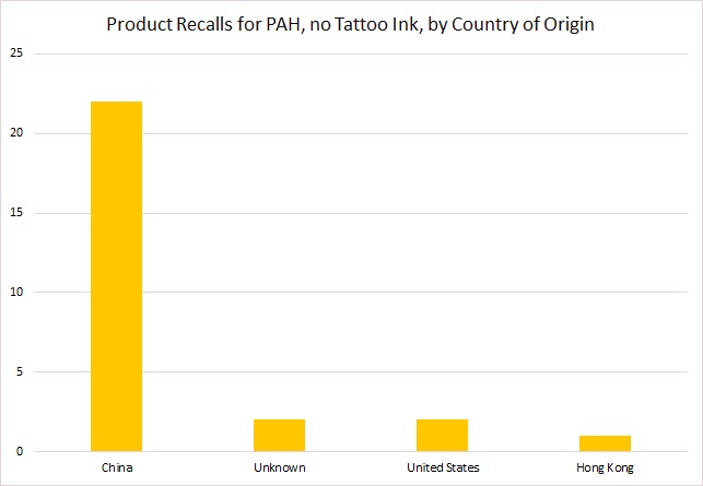 執(zhí)行率 數(shù)據(jù)集