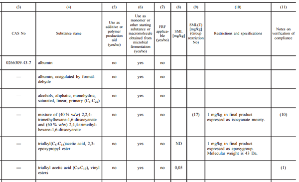 食品接觸物質列表